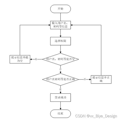 基于SpringBoot與MySQL的蘇果超市商品銷售管理系統(tǒng)設計與實現